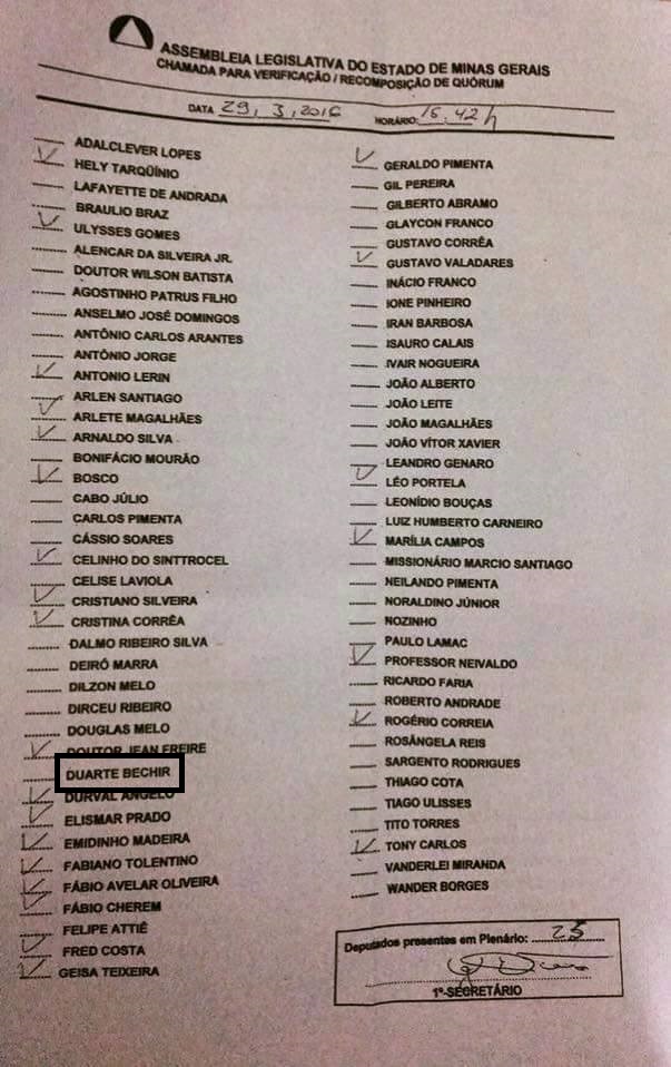 Lista dos deputados