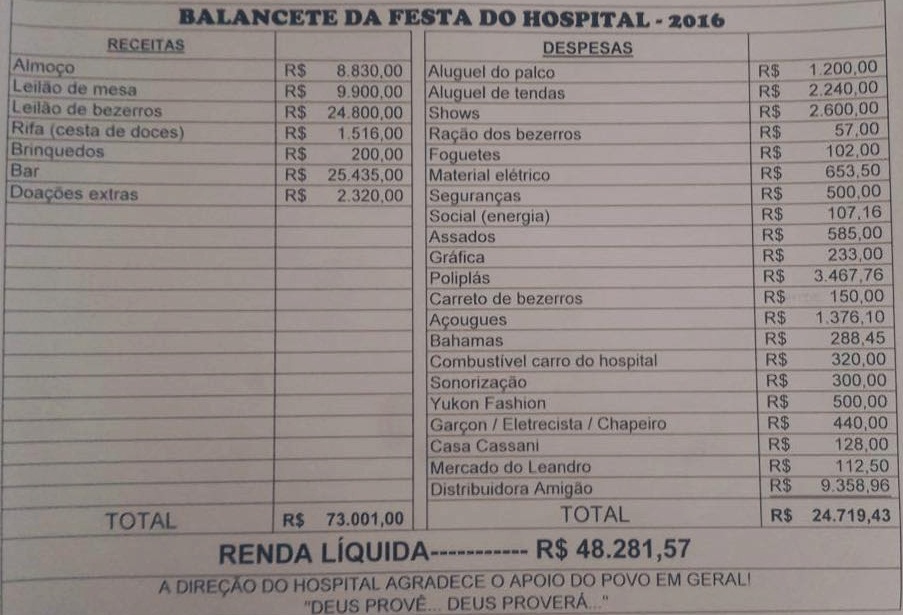 Balancete da festa de 24 anos do HSS.