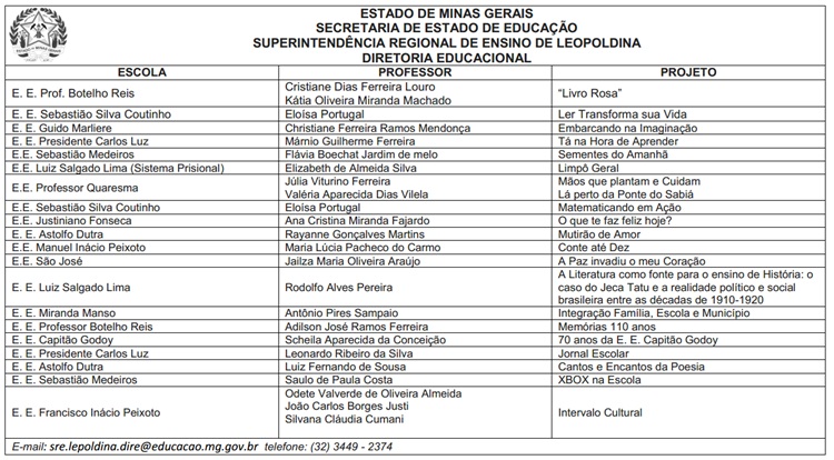 Lista dos projetos selecionados.